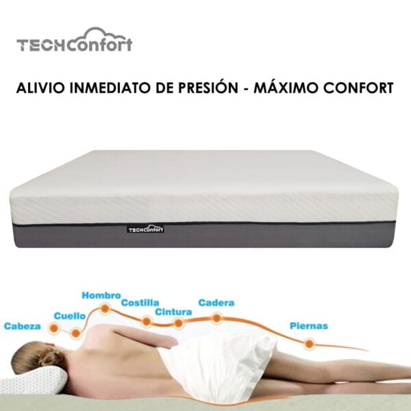 Espuma viscoelástica o memory foam - TECHConfort - Tienda del